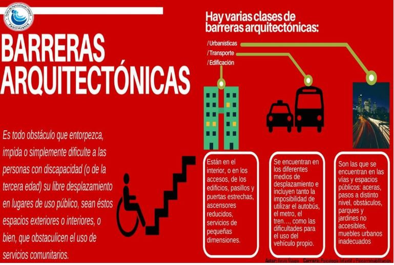 Accessibilitat