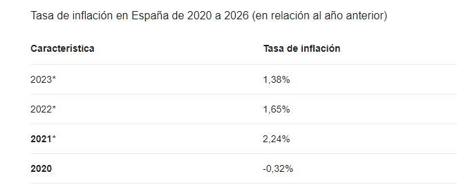 Inflació