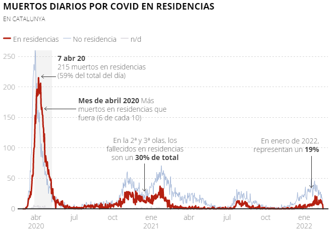 Residències