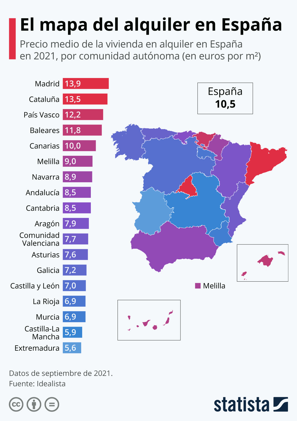 Lloguer