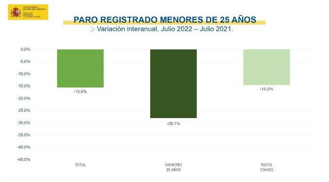 Graficomenors