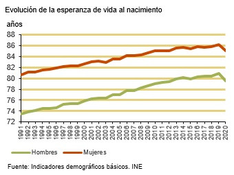 Esperança