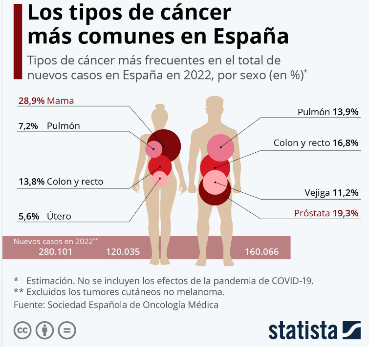 Cancer 2
