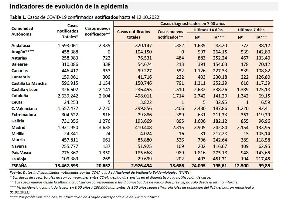 CATALUNYAPRESS COVID ACUMULAT