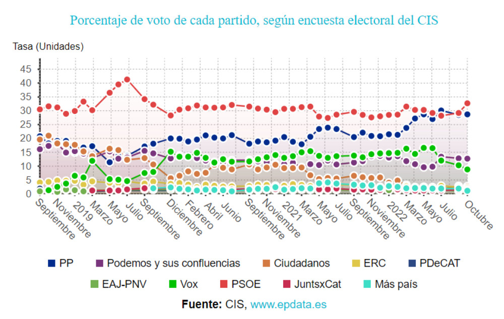 Catalunyapress graf2cis