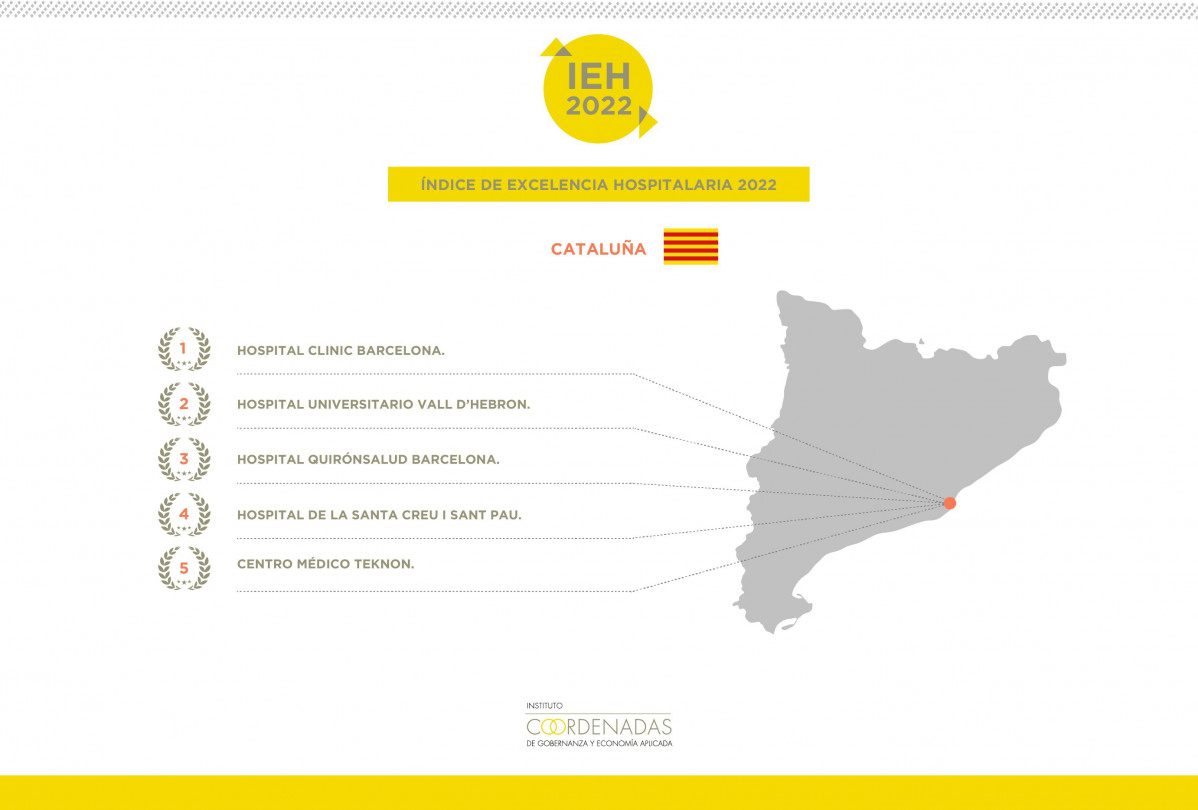 Índex d'Excel·lència Hospitalària 2022