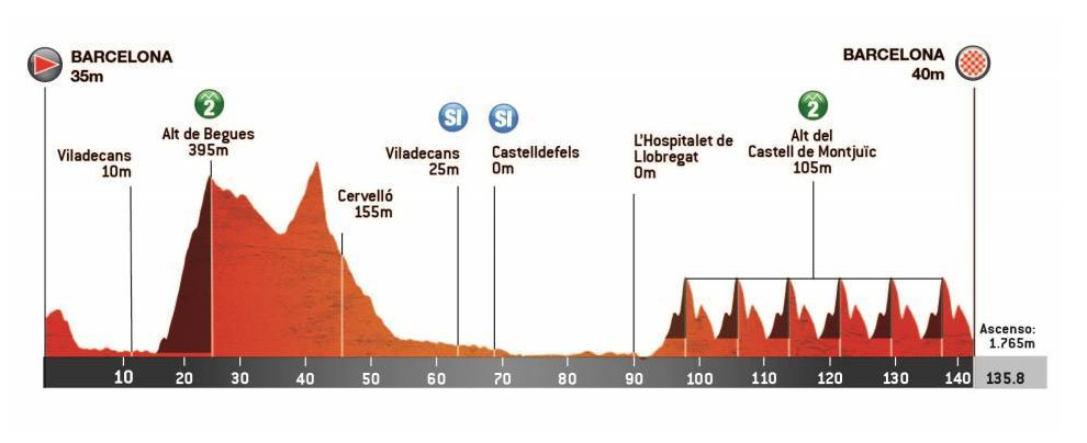 Catalunyapress etapa7voltacat