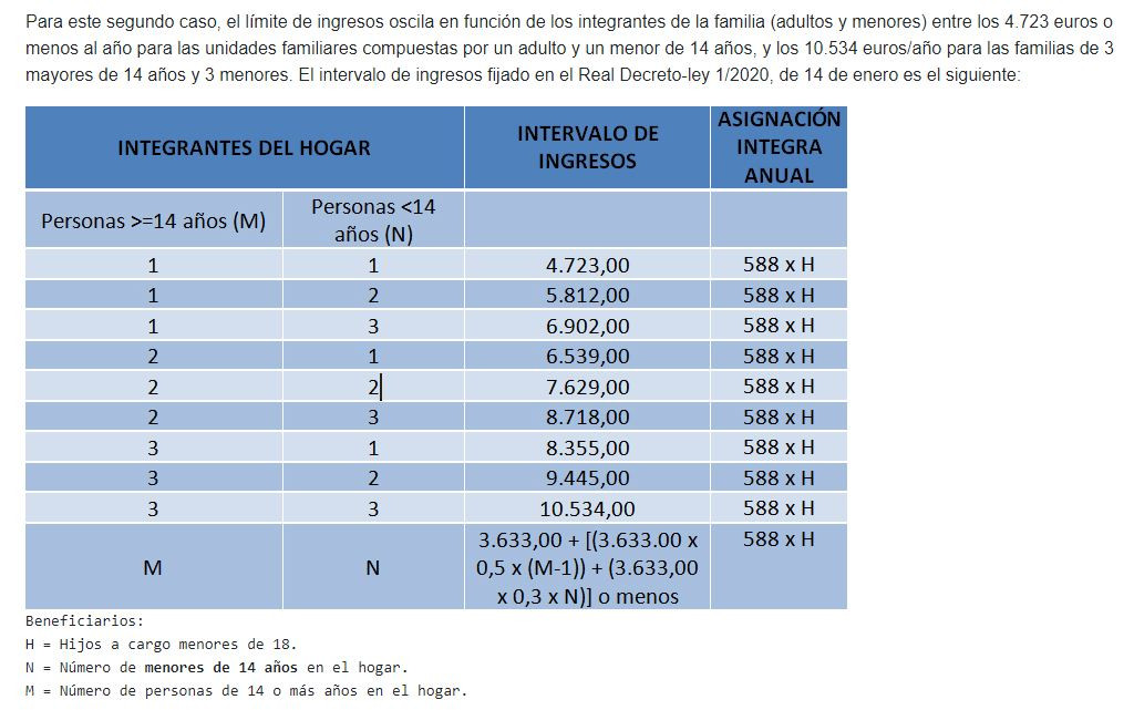 Ingressossocials