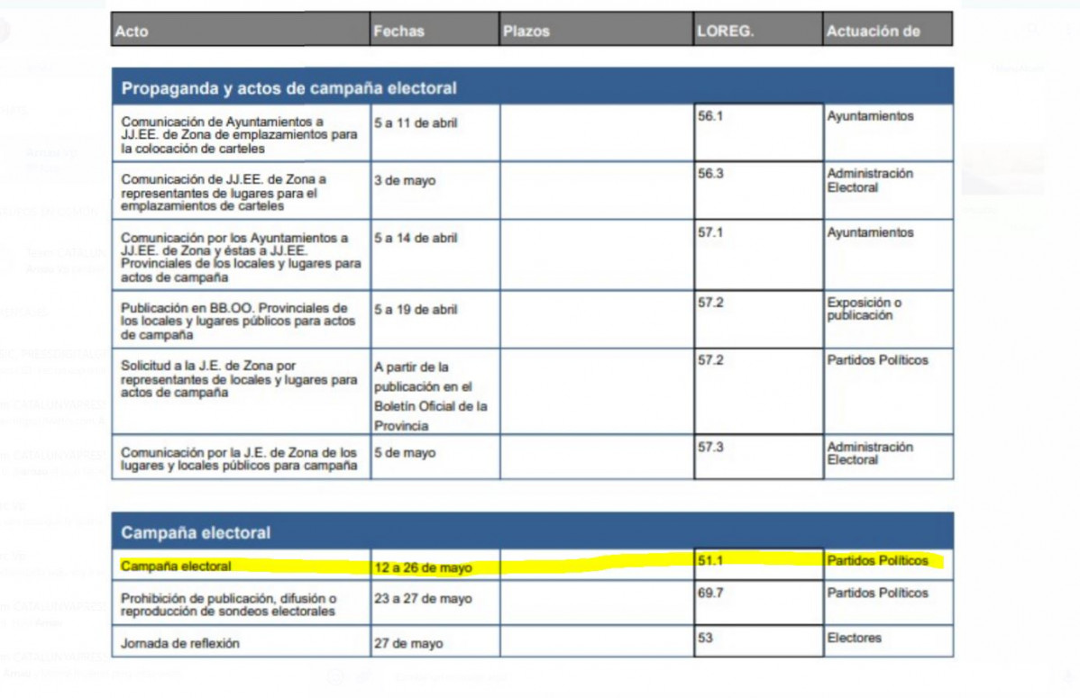 Calendari electoral