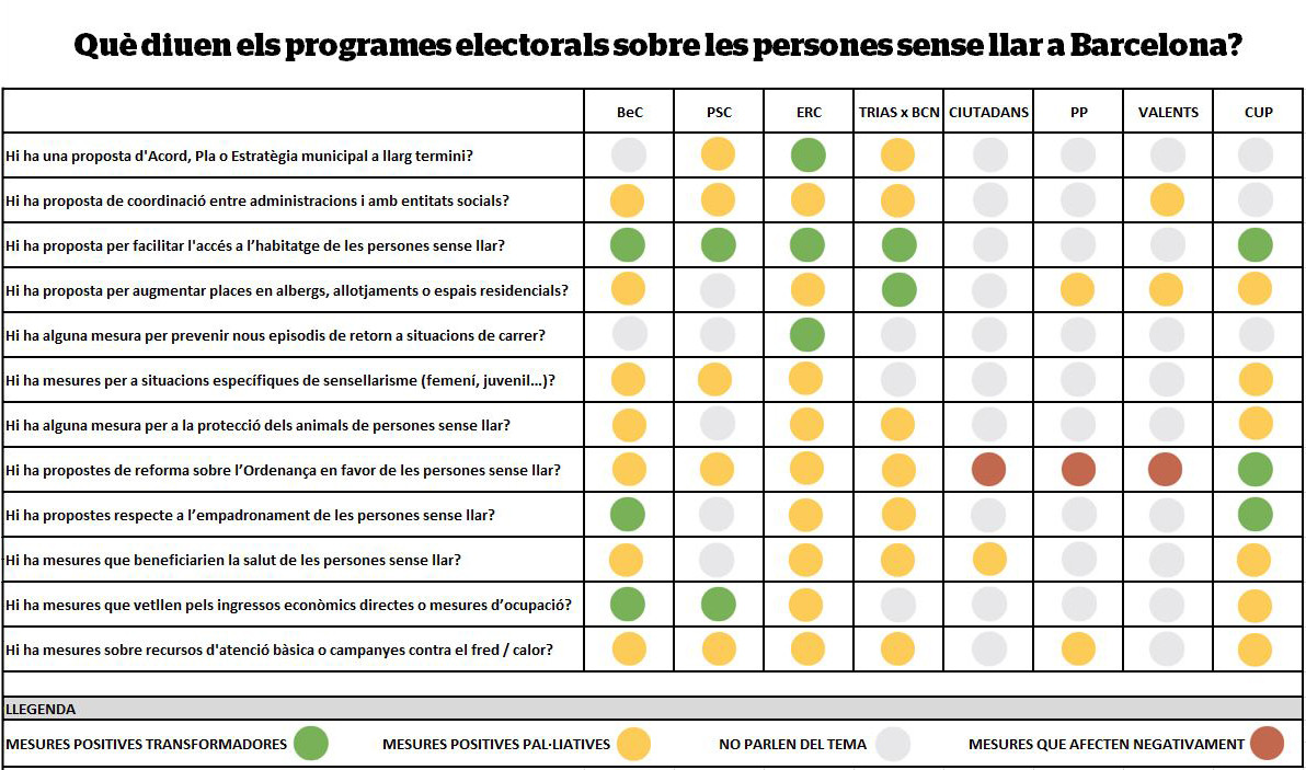 Programes electorals