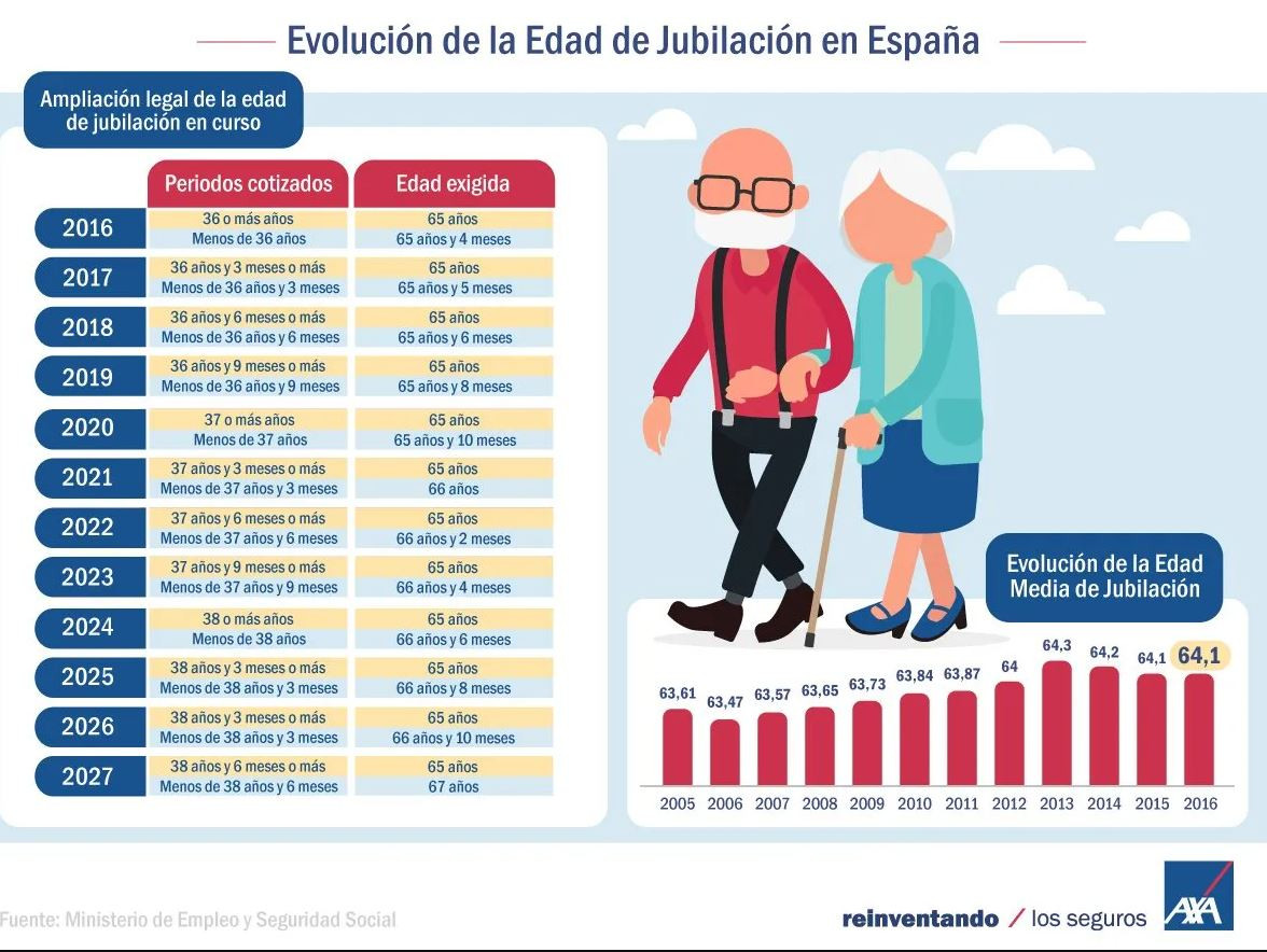 Jubilació2