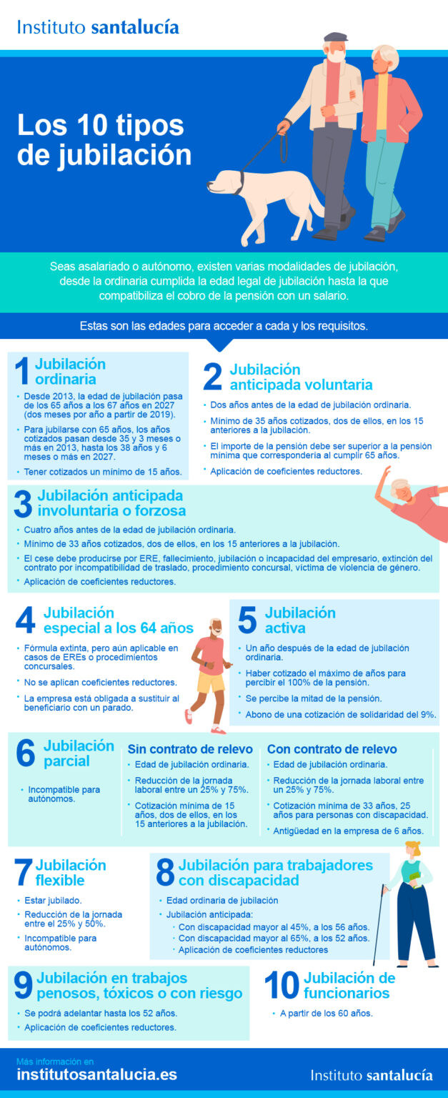 Tipus de jubilació