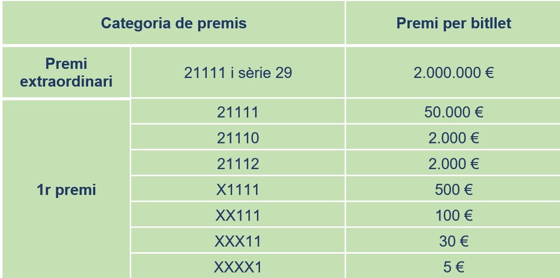 Arxiu - Quadre del número premiat al sorteig de 'La Grossa de la Diada de 2023'
