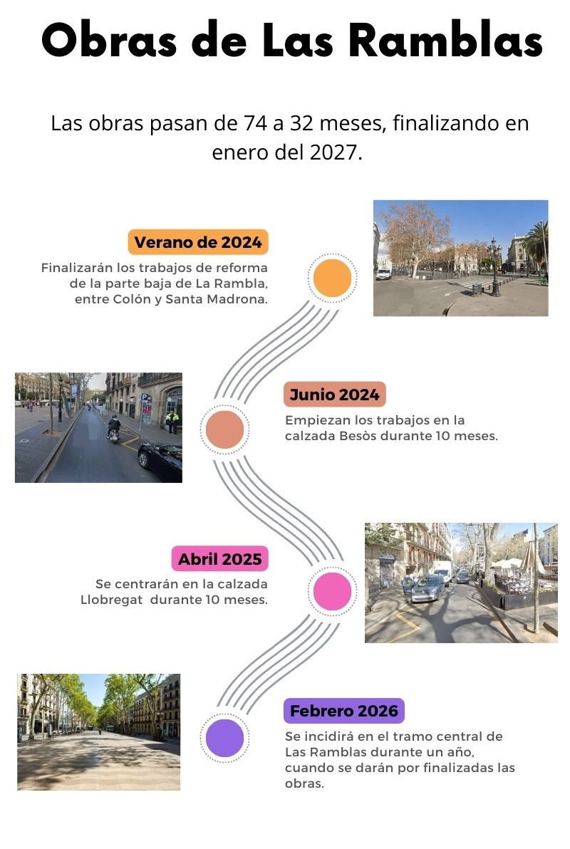 Infografu00eda de Lu00ednea de Temps Timeline amb Au00f1os Dates Multicolor Modern