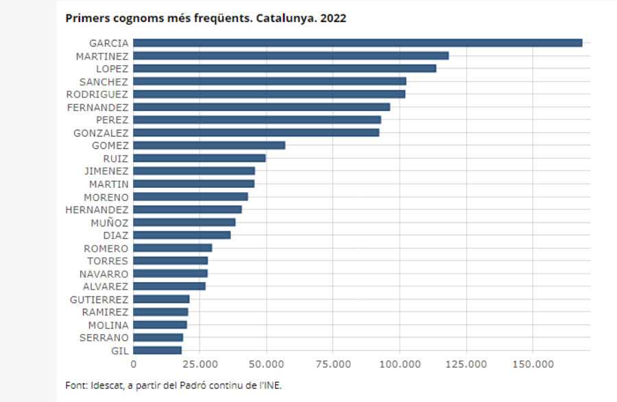 Catalunyapress cognoms2022