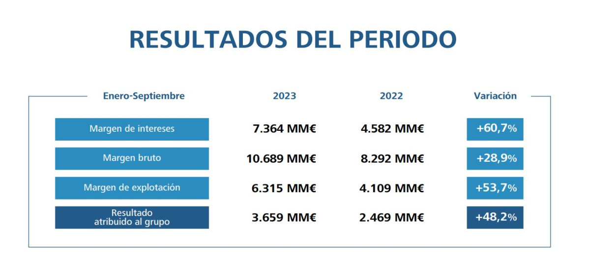Resultatsperíode