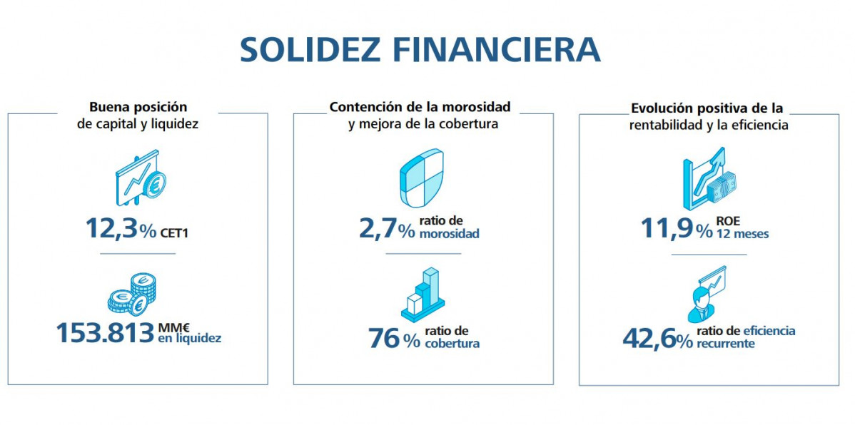 Solidesafinancera