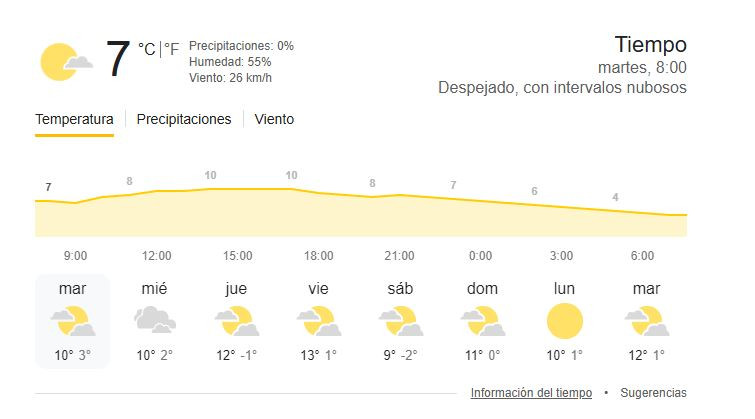 Temps temperatura