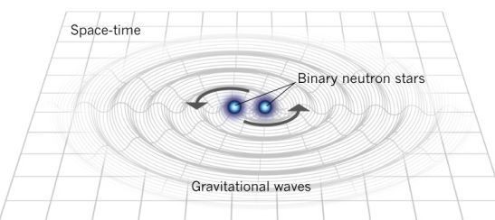 Esquema ones gravitacionles