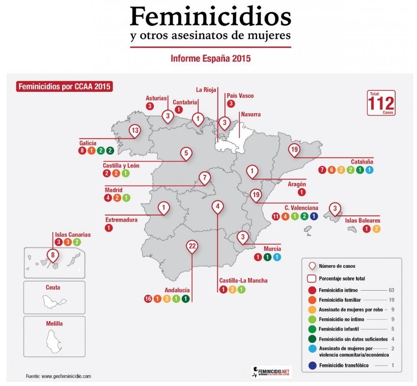 feminicidis