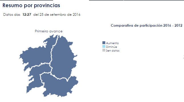 participació