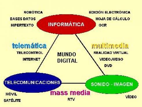 tic